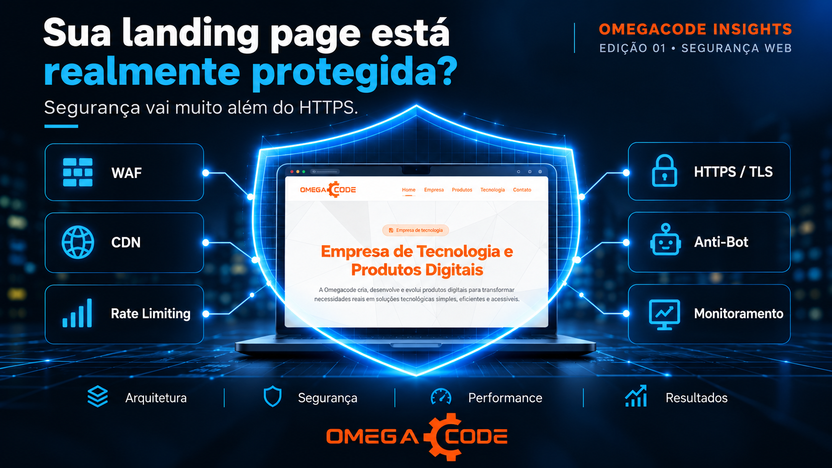 Omegacode Insights — Edição 01, Segurança em landing pages